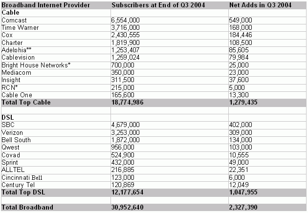 broadband market share chart