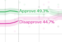 Disney Shutters Polling Unit FiveThirtyEight