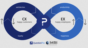 Digging up the Missing Link between CX and EX