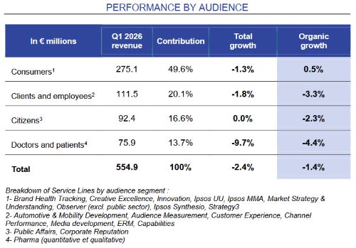 Ipsos performance by audience