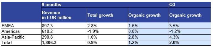 Ipsos results