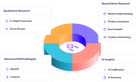 360 degree Insights Platform